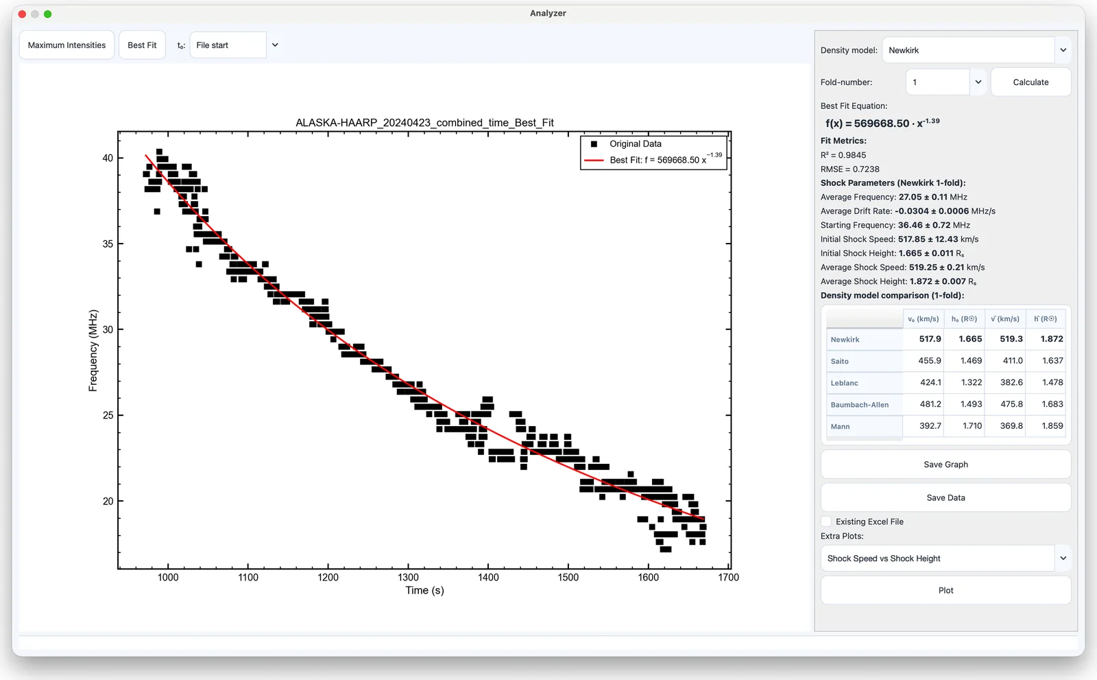 The Burst Analyzer window with the best fit, shock parameters and density-model comparison.