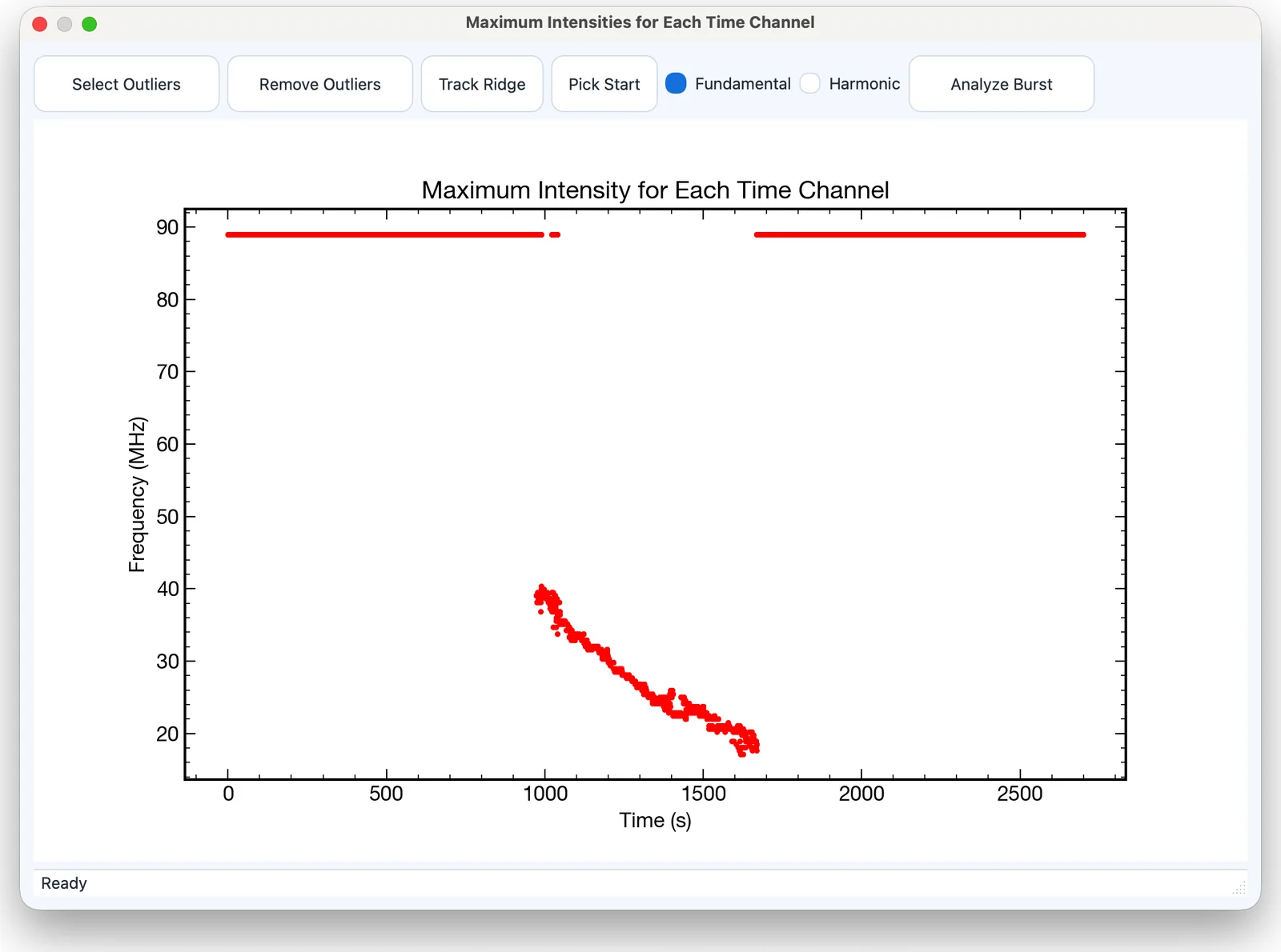 The Maximum Intensities window. Without isolation, a persistent RFI channel near 89 MHz produces spurious points.