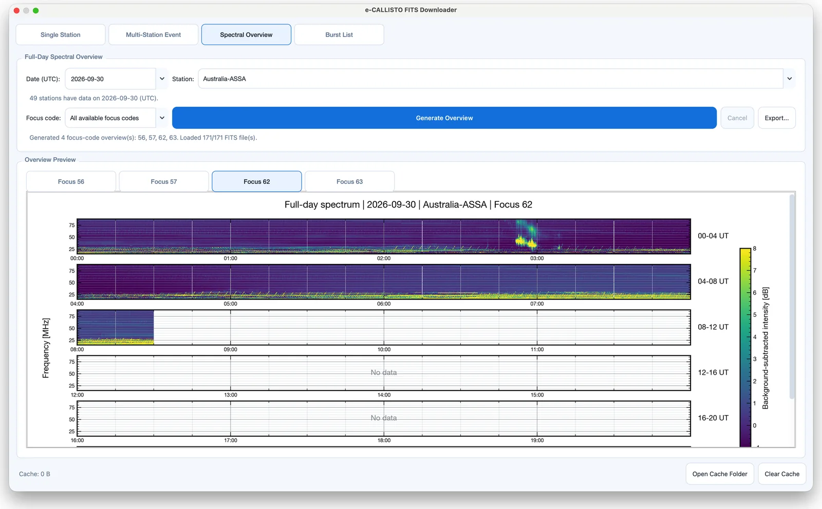 The Spectral Overview tab with a full-day overview for one focus code.