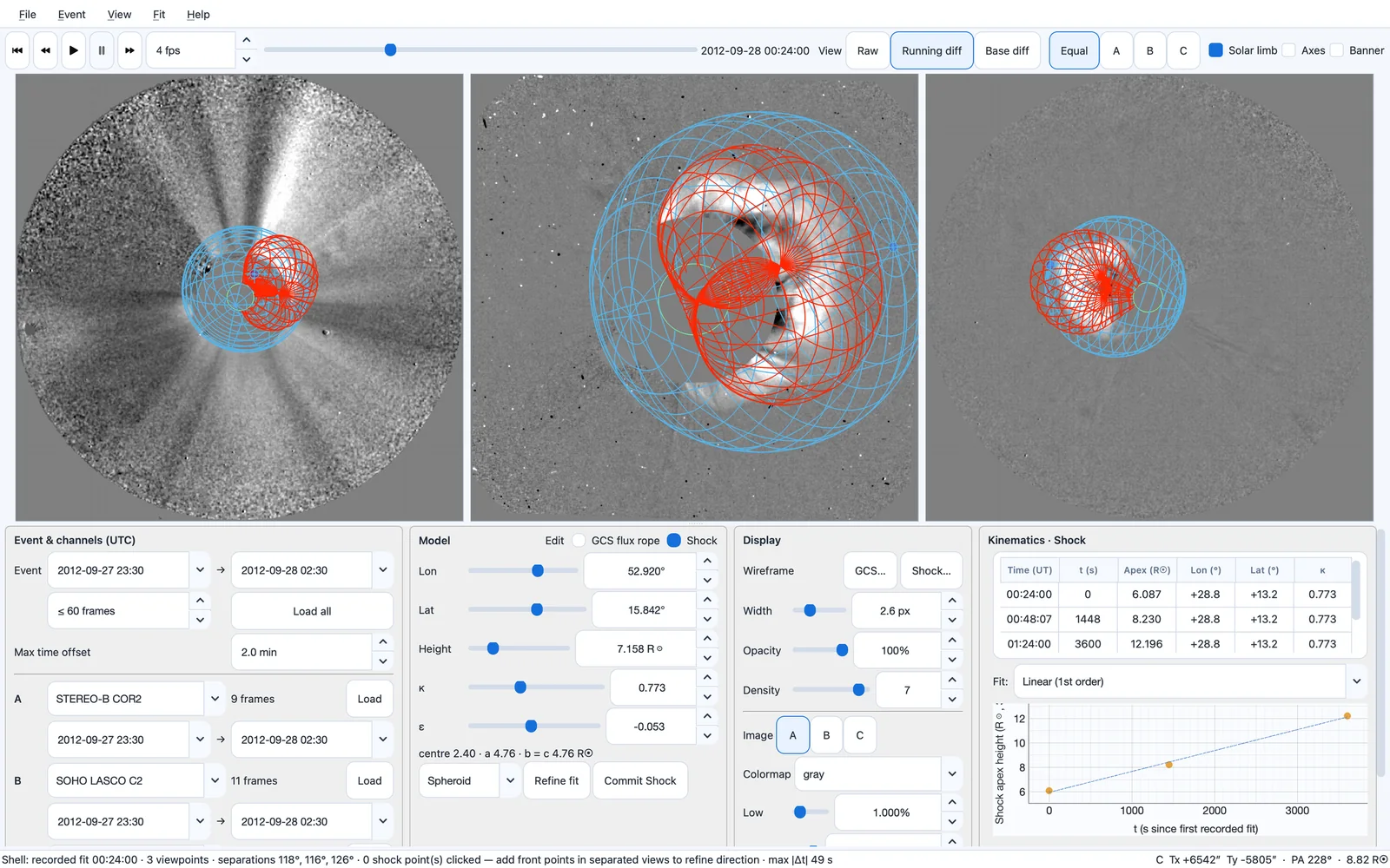 Shock and flux-rope models in three viewpoints.