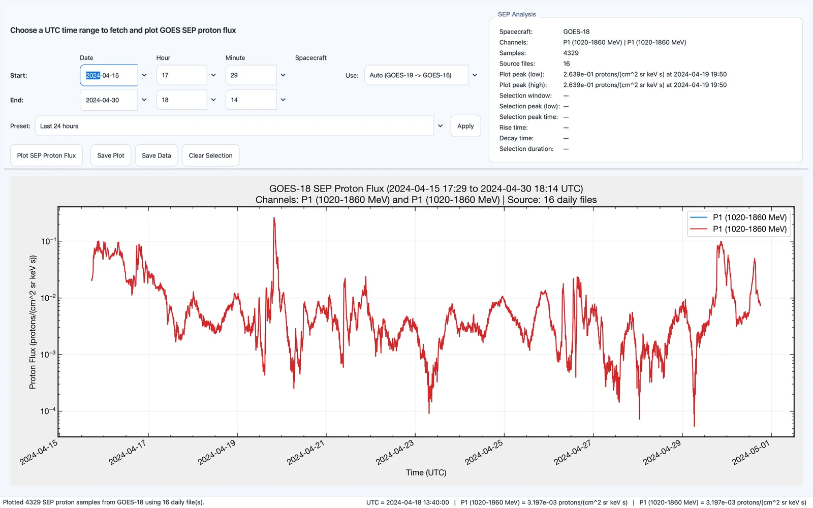 The GOES SEP Proton Flux Plotter.