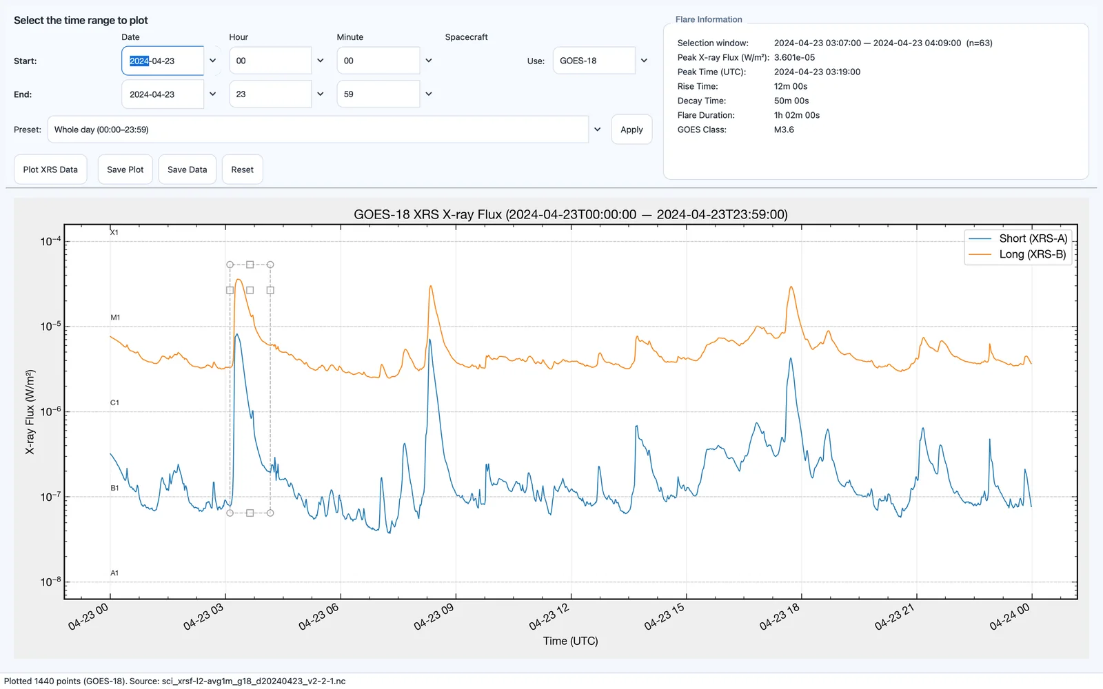 The GOES XRS Plotter with a selected flare interval.