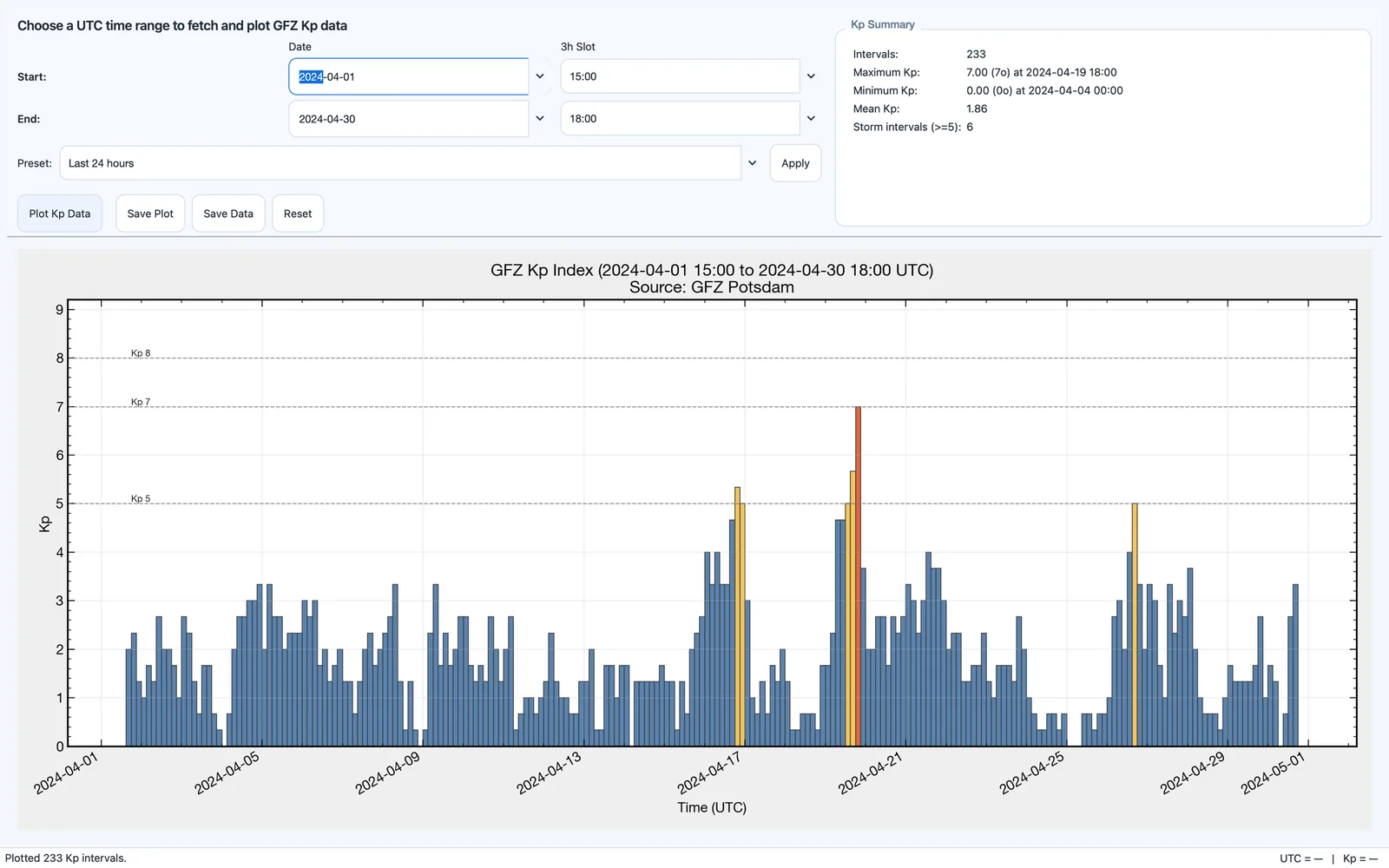 The GFZ Kp Index viewer.
