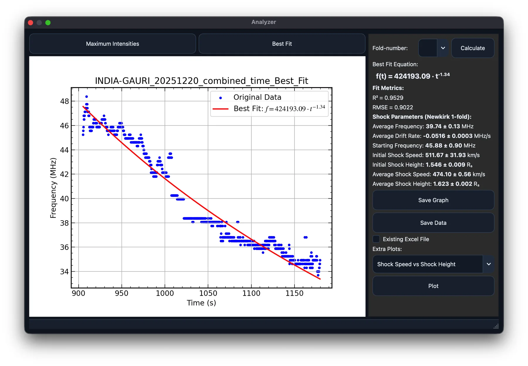 Build a reproducible analysis record: application example